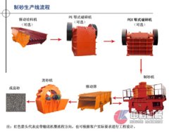 福建石英石制砂生产线/石料制砂机/制砂生产线设备的图片