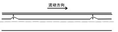 双套管输送的图片