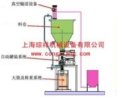 负压真空粉体计量输送机的图片
