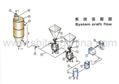 气力输送系统的图片