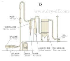 气流干燥机的图片