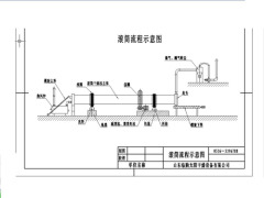 回转滚筒干燥机的图片