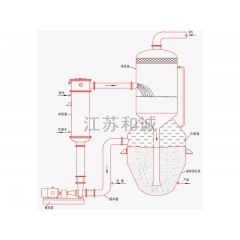 奥斯陆型蒸发结晶器的图片