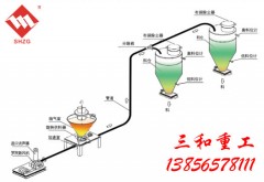 正压输送系统的图片