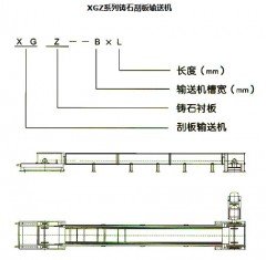 XGZ系列铸石刮板输送机的图片